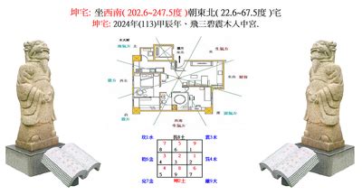 坐西南朝東北|【做西南朝東北】坐西南朝東北的房子，讓你輕鬆坐擁。